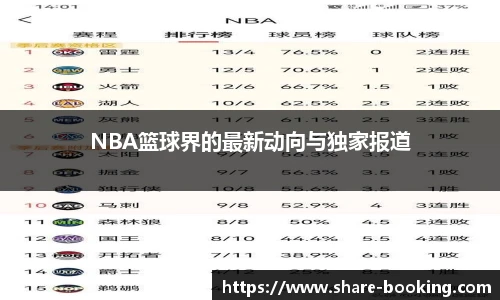 NBA篮球界的最新动向与独家报道